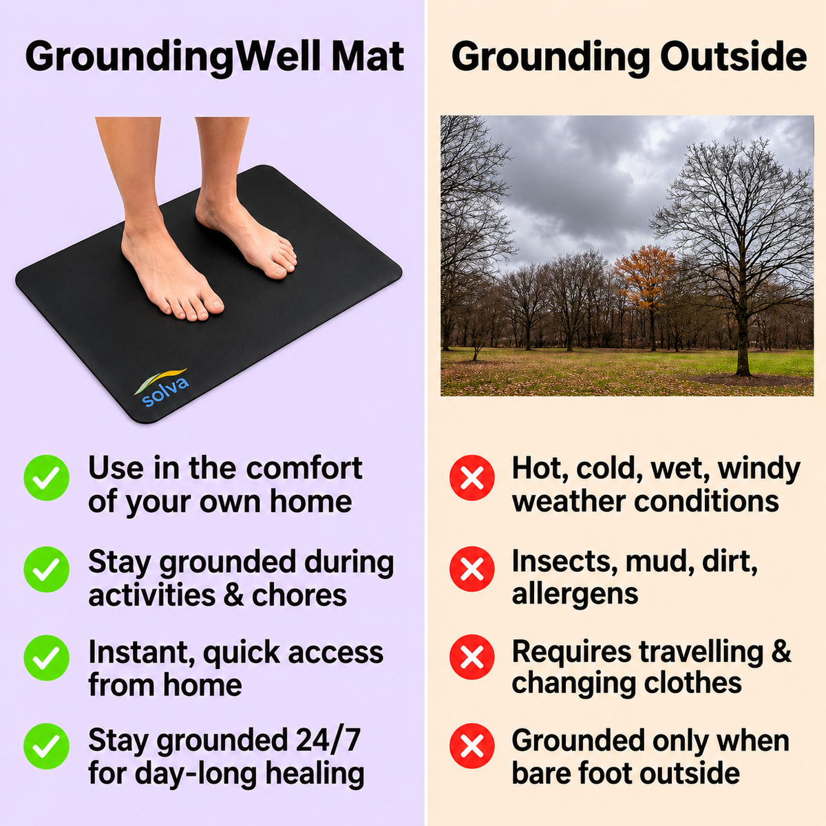Solva Grounding Comfort Mat