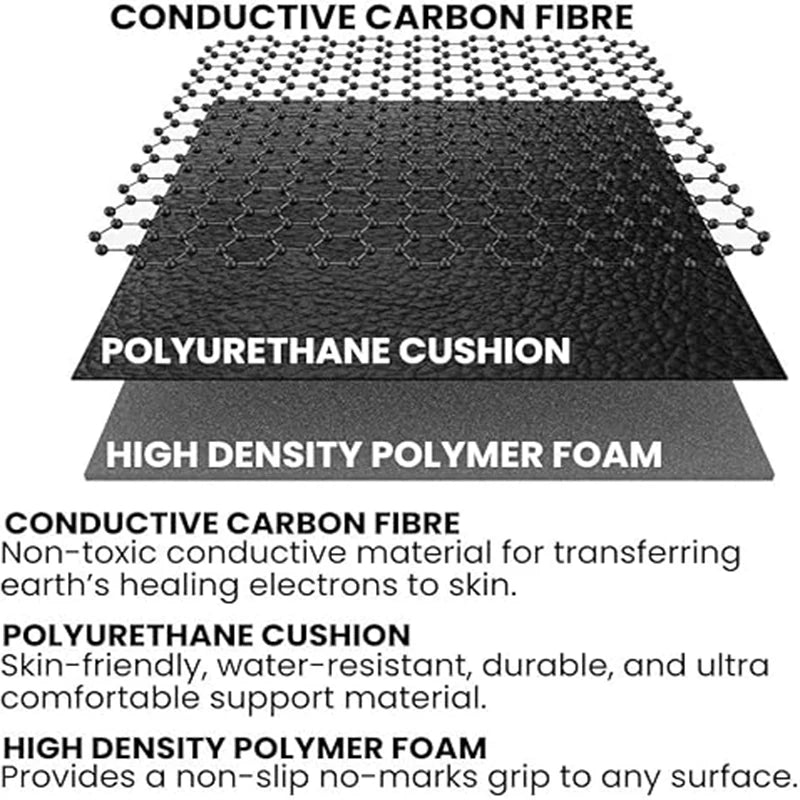 Solva Grounding Comfort Mat