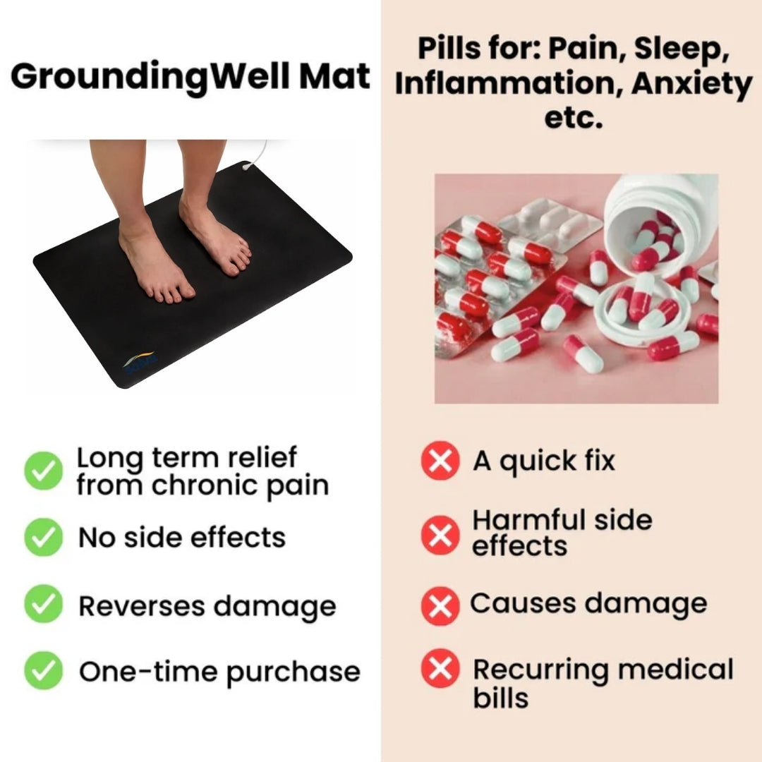 Solva Grounding Comfort Mat