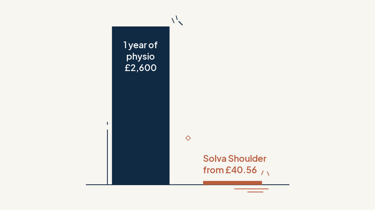 1 year of physio vs Solva Shoulder